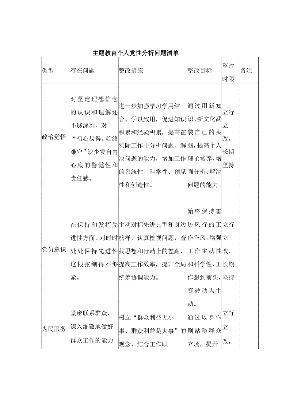 主题教育个人党性分析问题清单+个人学习计划.docx_第1页