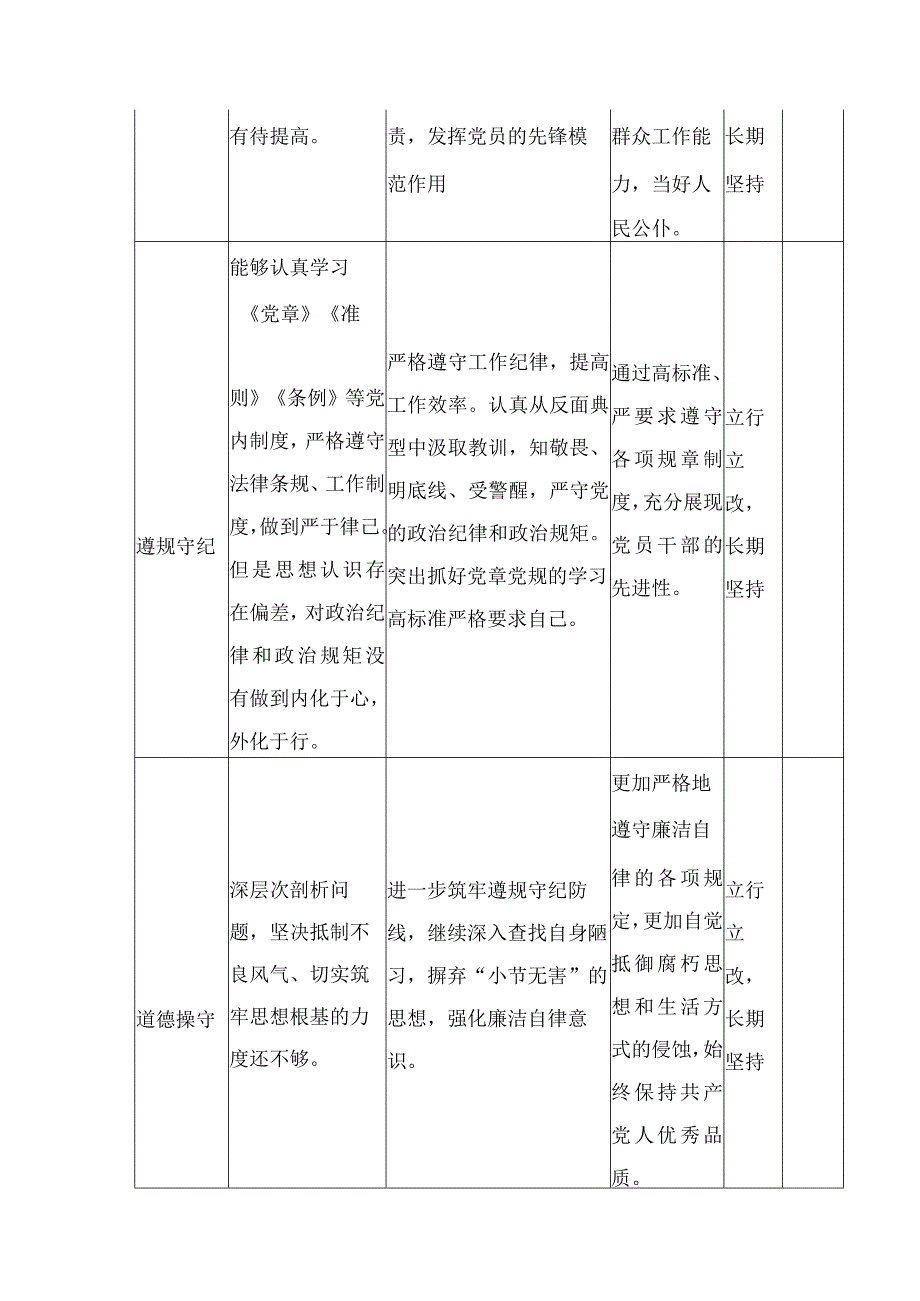 主题教育个人党性分析问题清单+个人学习计划.docx_第2页