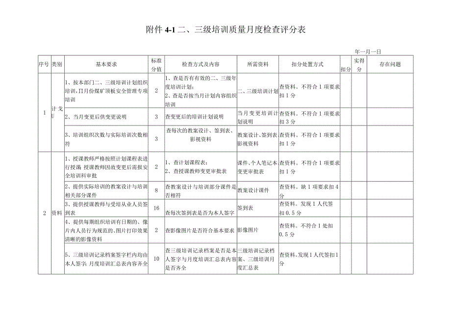 二、三级培训考评制度.docx_第3页