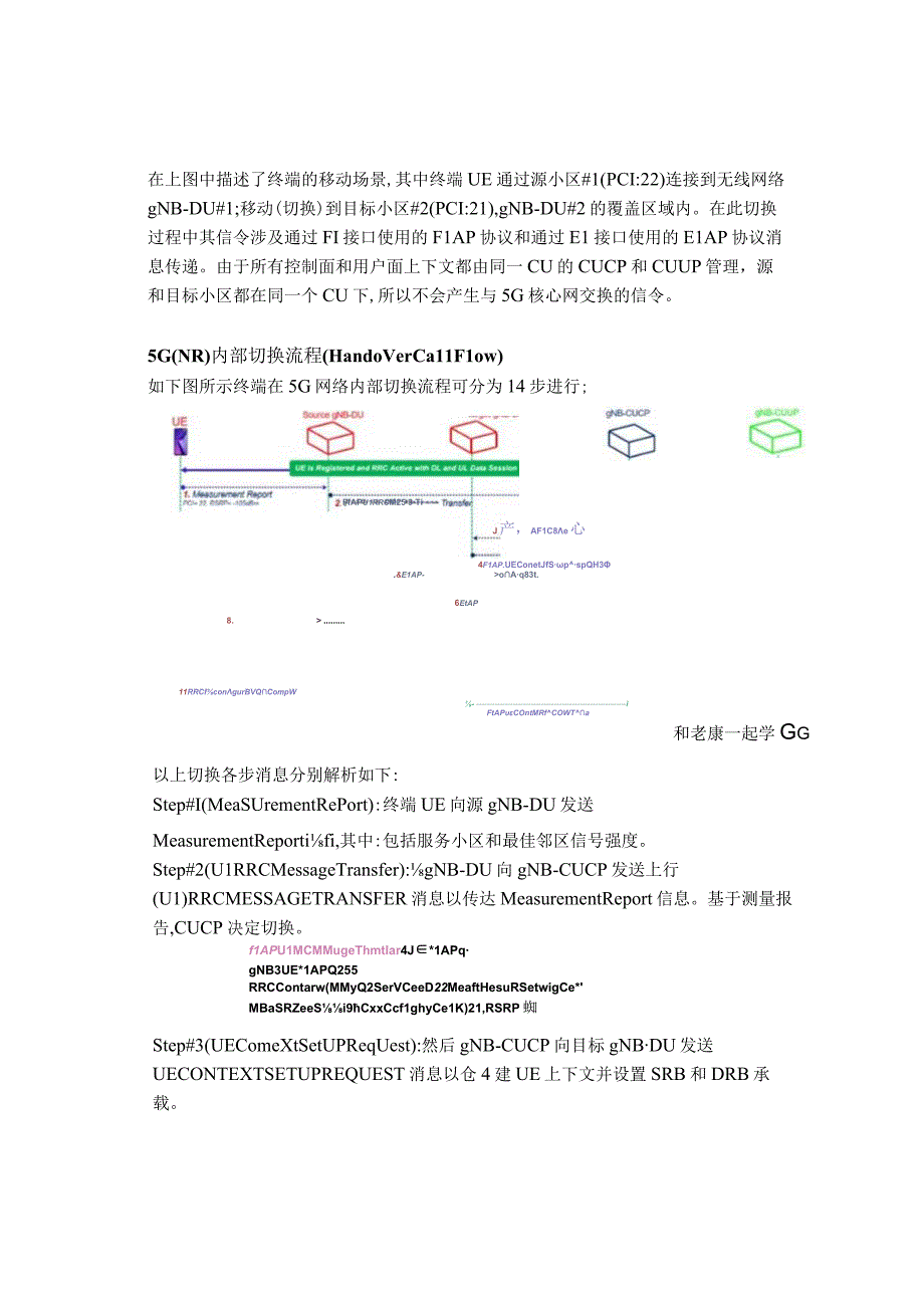 5G(SA)网络内部切换流程解析.docx_第2页