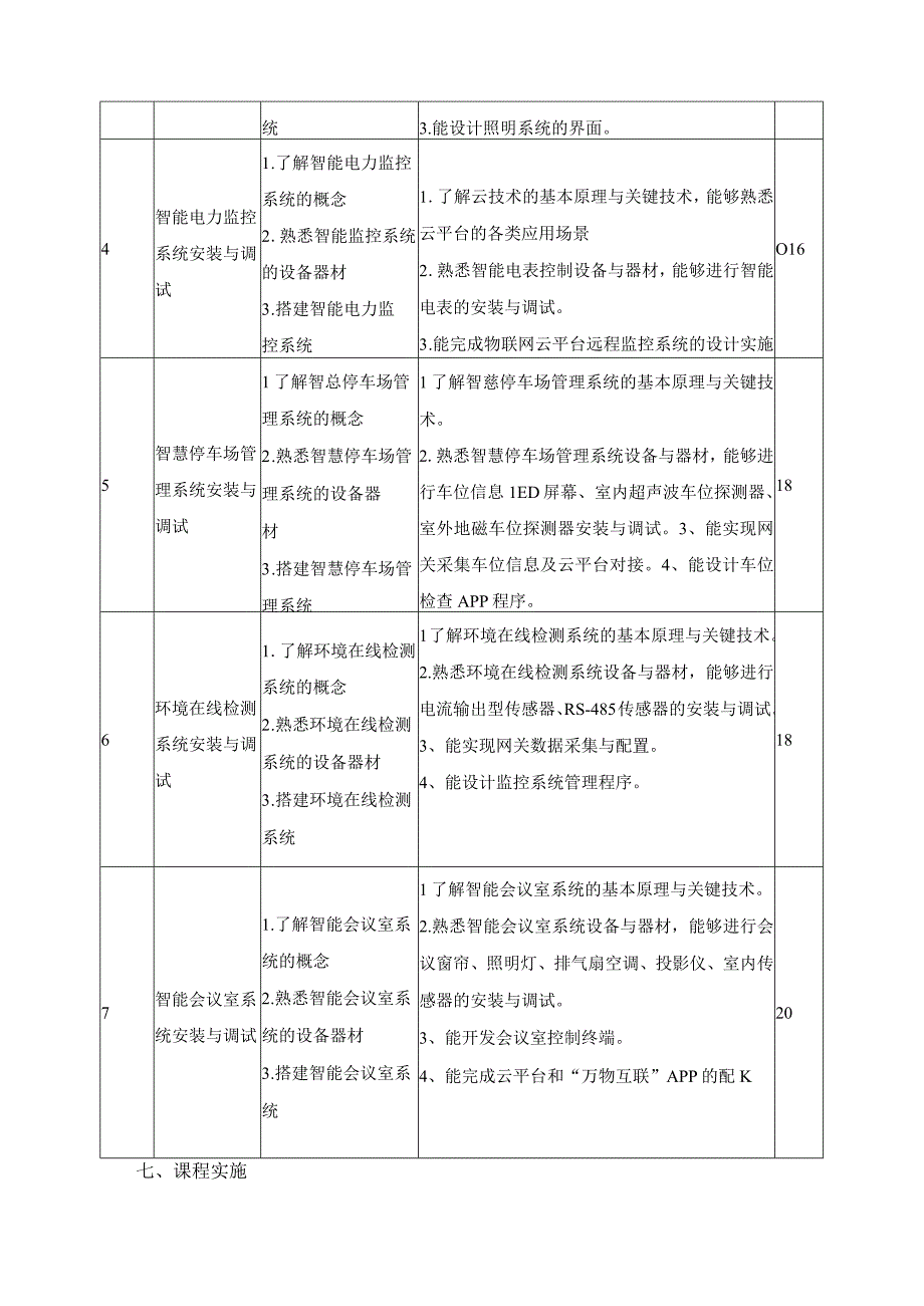 《物联网综合设计与施工》课程标准.docx_第3页