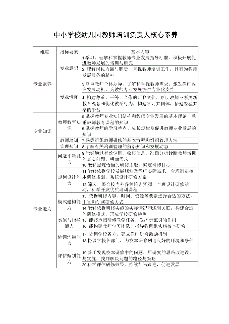 中小学校幼儿园教师培训负责人核心素养.docx_第1页