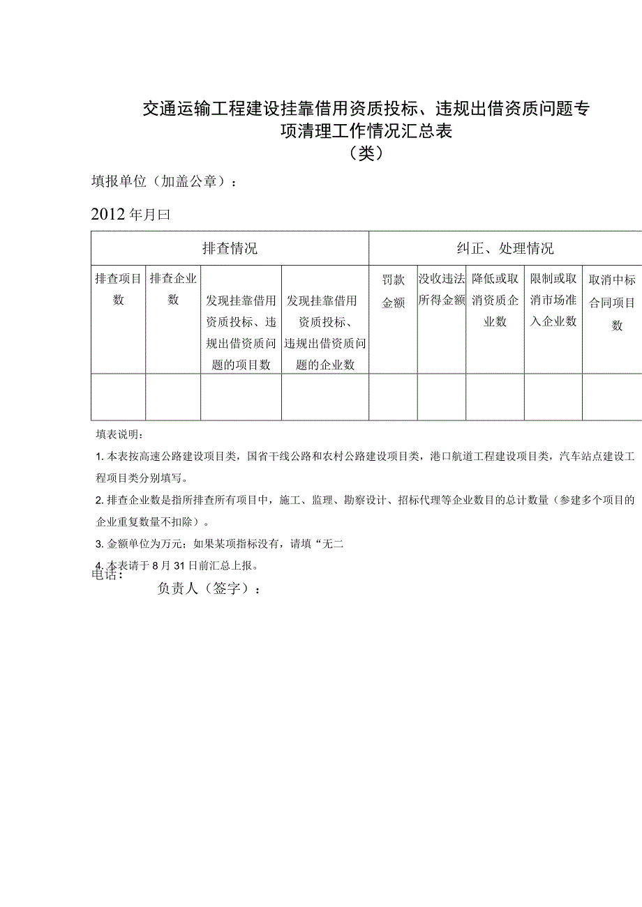 交通运输工程建设挂靠借用资质投标、违规出借资质问题专项清理工作情况汇总表.docx_第1页