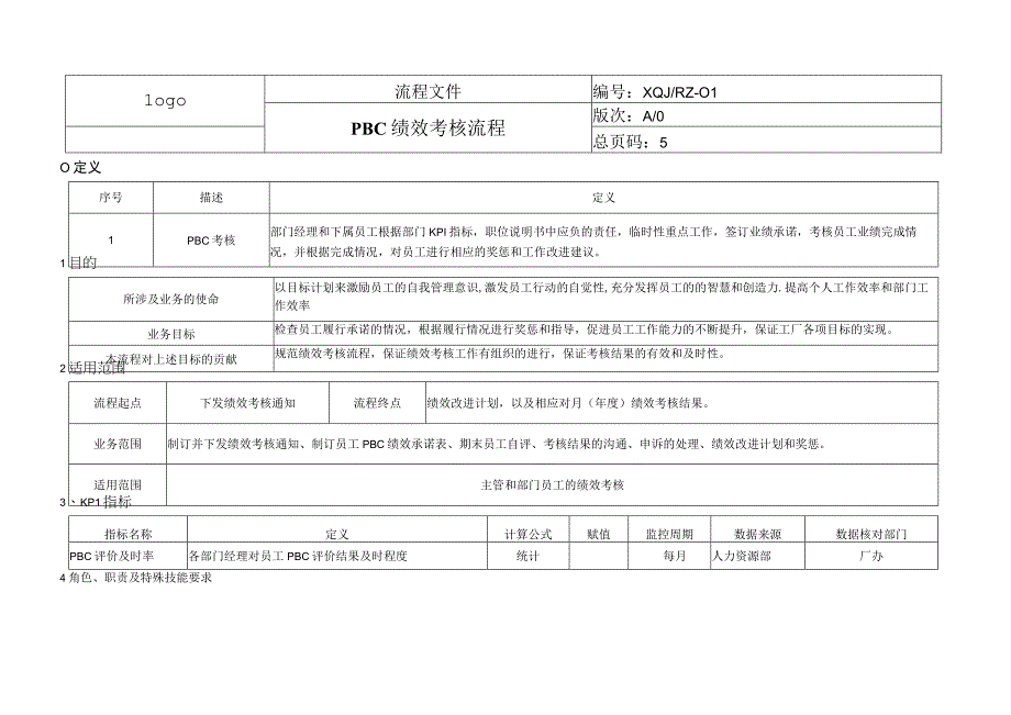 PBC绩效考核流程.docx_第1页