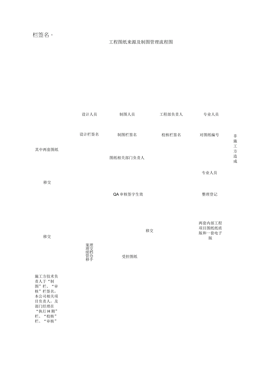 SOP-工程图纸管理.docx_第3页