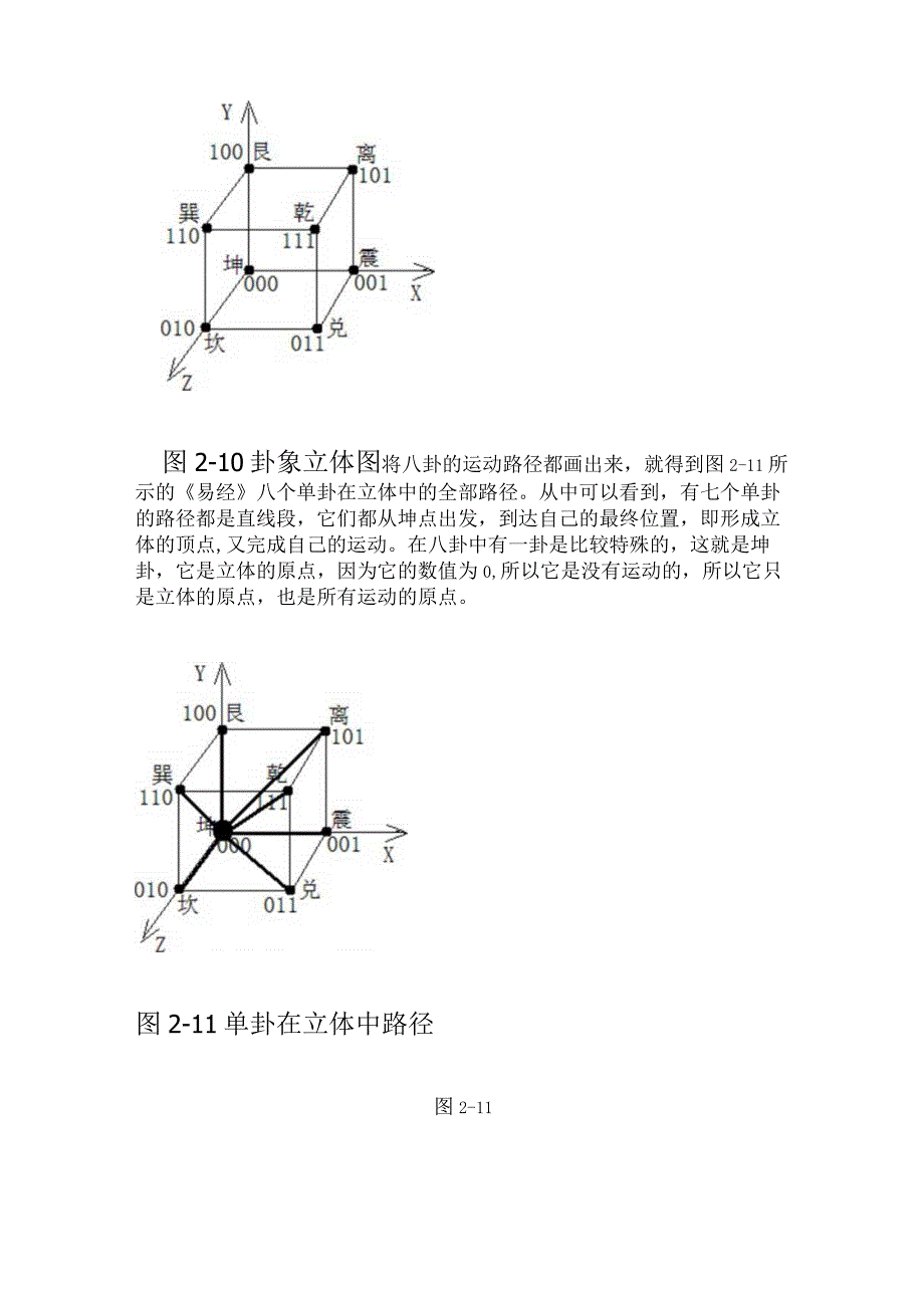 《易经新论》连载（29）：卦象是立体中的运动路径.docx_第2页