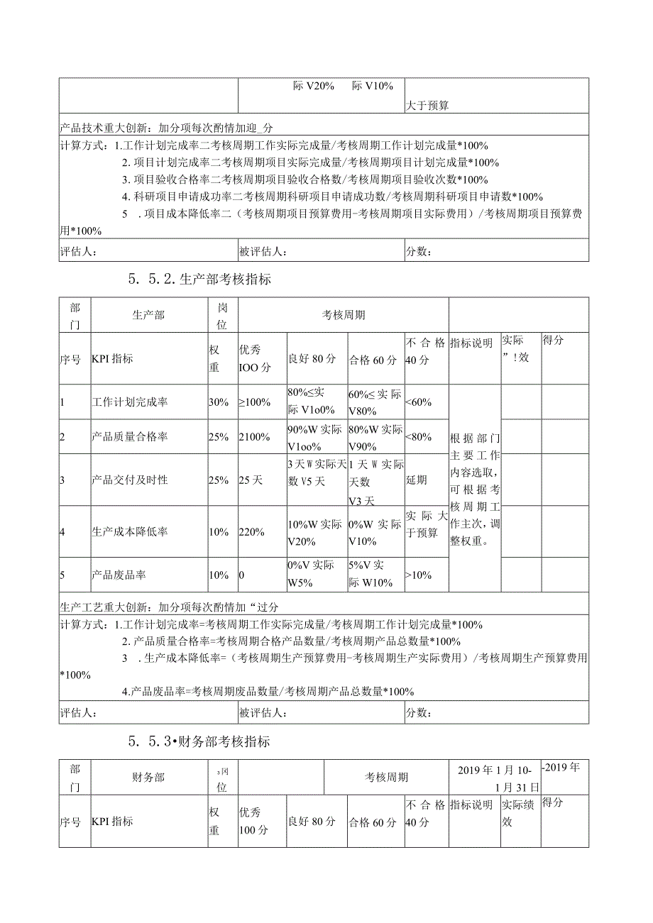 企业绩效考核方案.docx_第3页