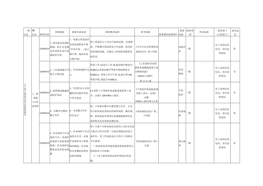 8、电子制造企业专用检查指引.docx_第1页