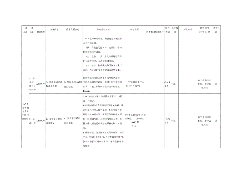 8、电子制造企业专用检查指引.docx_第2页