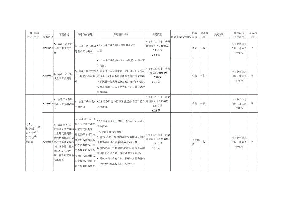 8、电子制造企业专用检查指引.docx_第3页