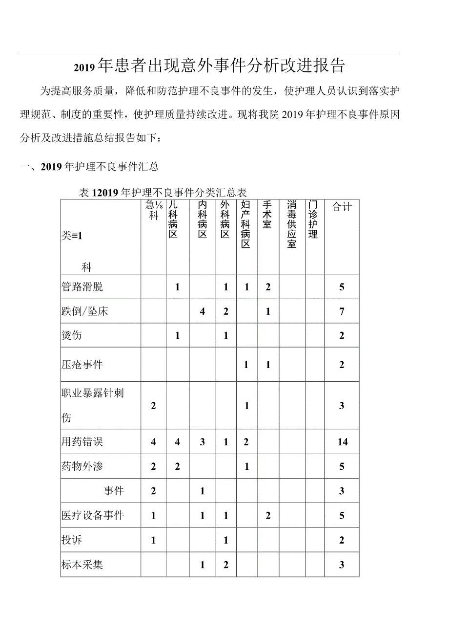 3.3.4-A1上年度患者意外事件分析与改进报告.docx_第1页