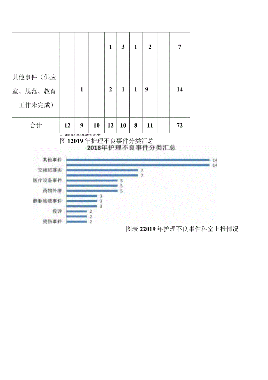 3.3.4-A1上年度患者意外事件分析与改进报告.docx_第2页