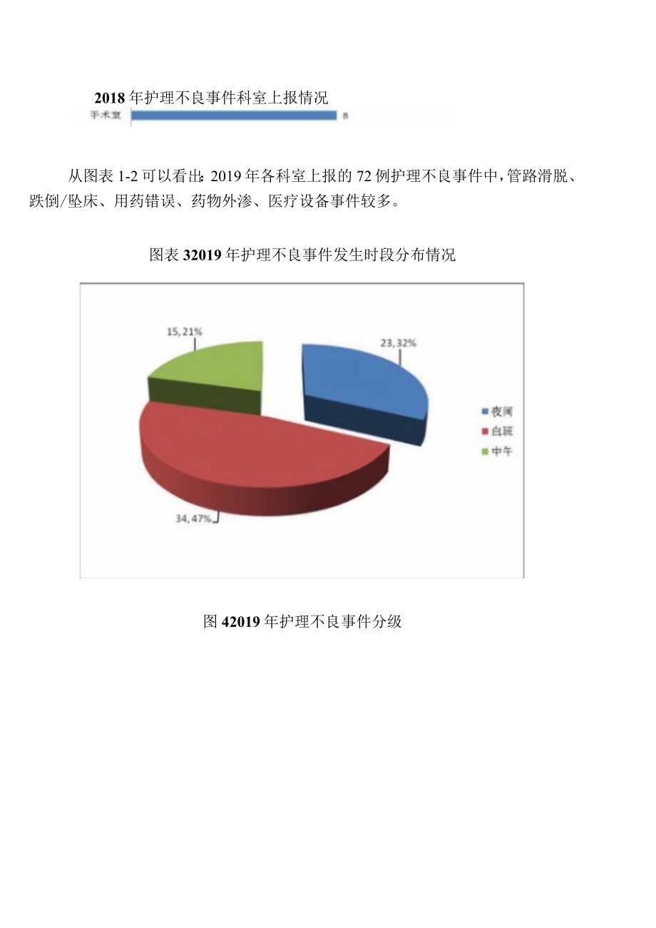 3.3.4-A1上年度患者意外事件分析与改进报告.docx_第3页