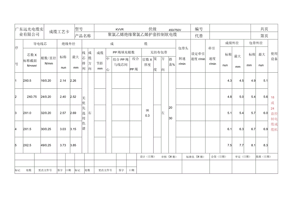 KVVR成缆工艺卡.docx_第1页