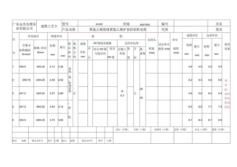 KVVR成缆工艺卡.docx_第2页