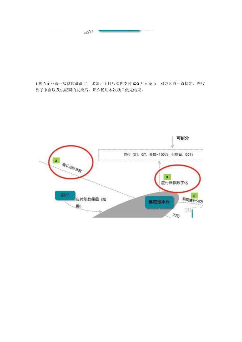 代币在供应链金融里的运用.docx_第3页