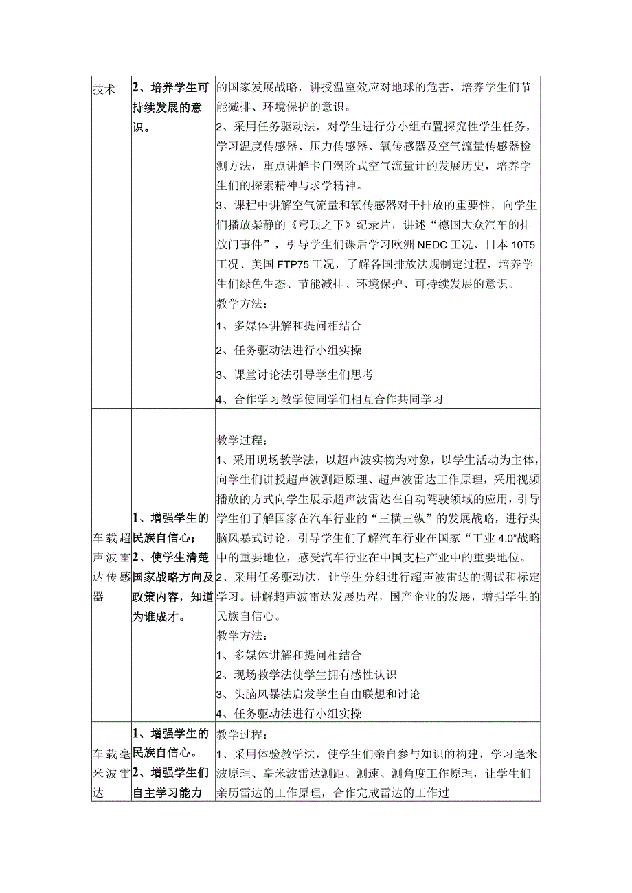 《智能汽车传感器技术》课程思政教学案例.docx_第3页