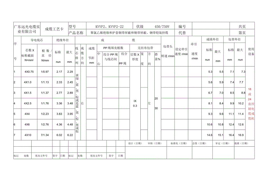 KVVP2KVVP2-22成缆工艺文件.docx_第1页