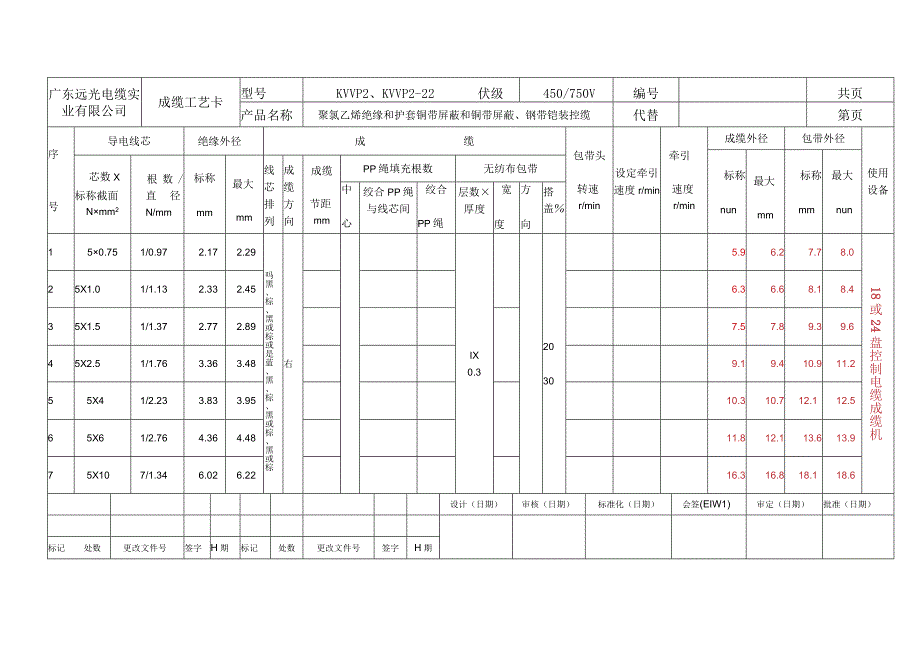 KVVP2KVVP2-22成缆工艺文件.docx_第2页