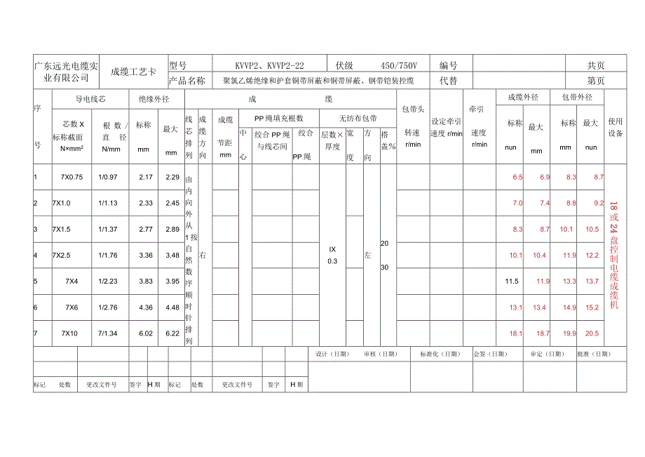 KVVP2KVVP2-22成缆工艺文件.docx_第3页