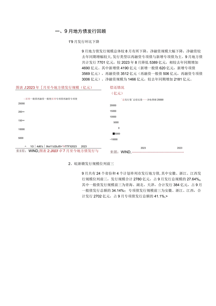 9月地方债观察：特殊再融资债即将发行.docx_第3页