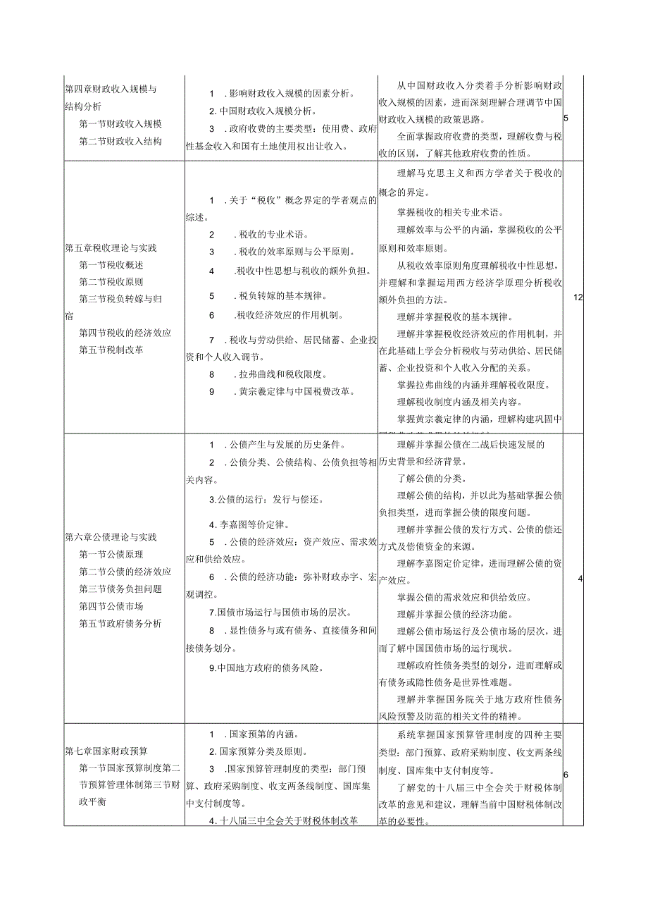 《公共财政学》课程教学大纲.docx_第3页