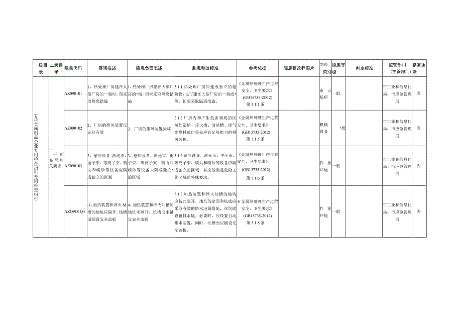 9、金属制品企业专用检查指引.docx_第1页