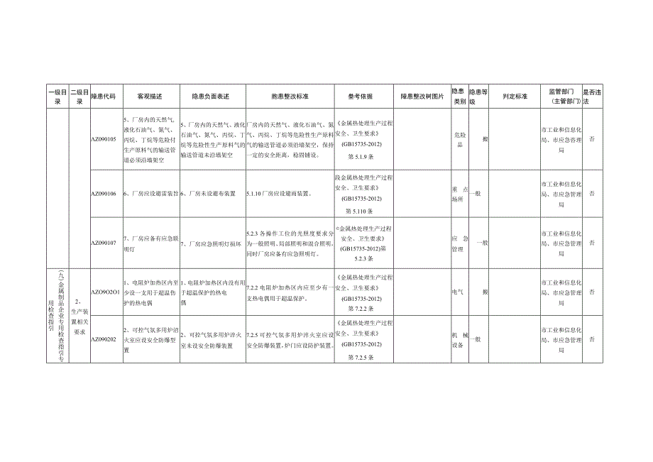 9、金属制品企业专用检查指引.docx_第2页