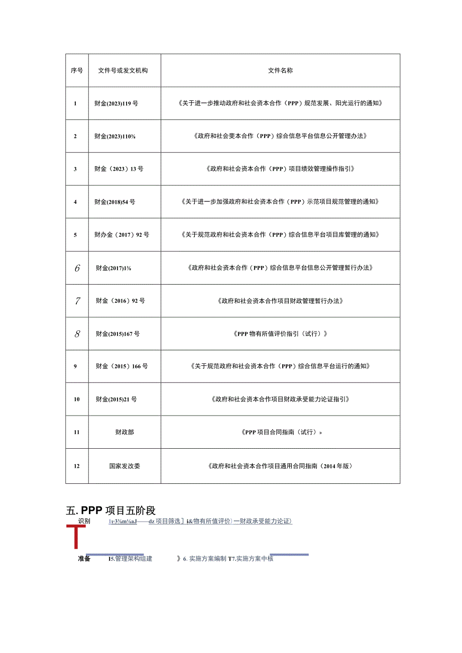 PPP项目知识详细解读.docx_第3页