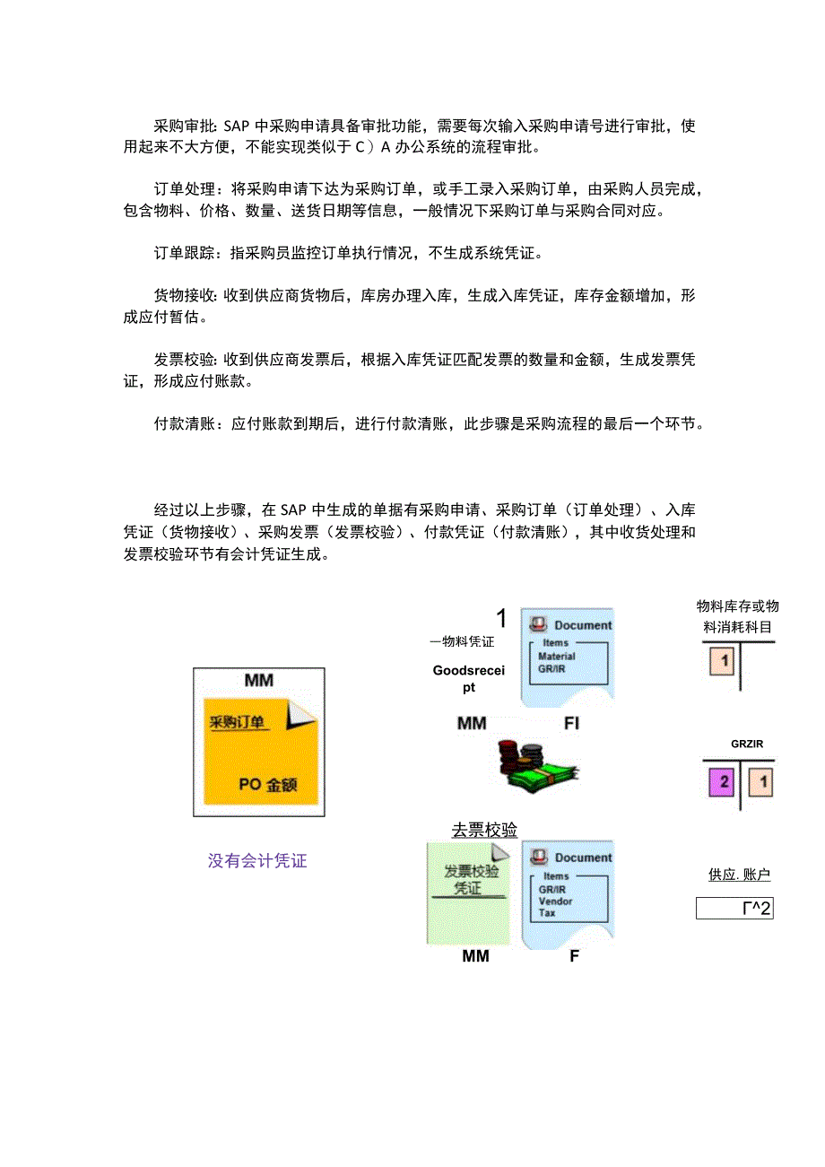 SAP标准采购流程文档.docx_第2页