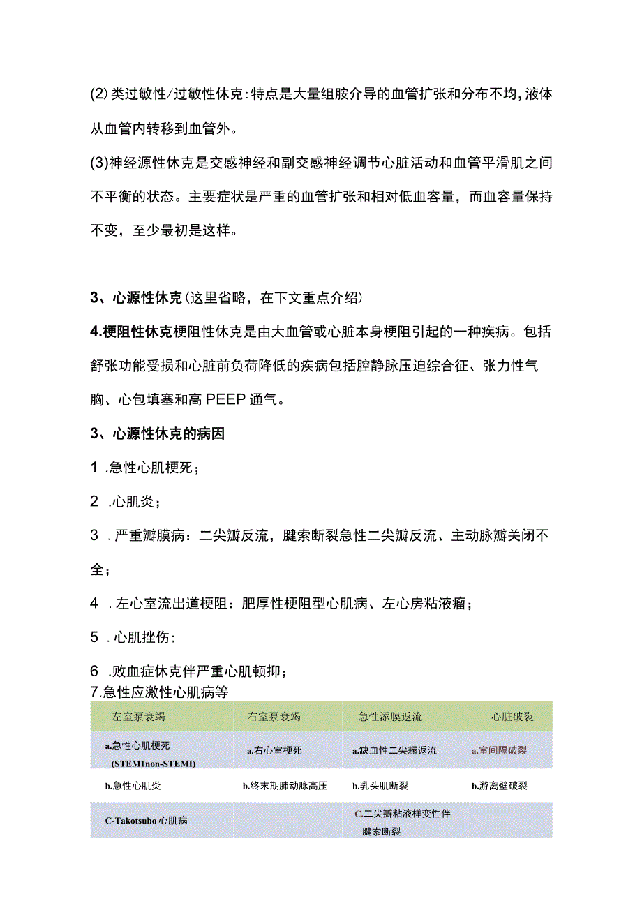 2023心源性休克的紧急处置.docx_第2页