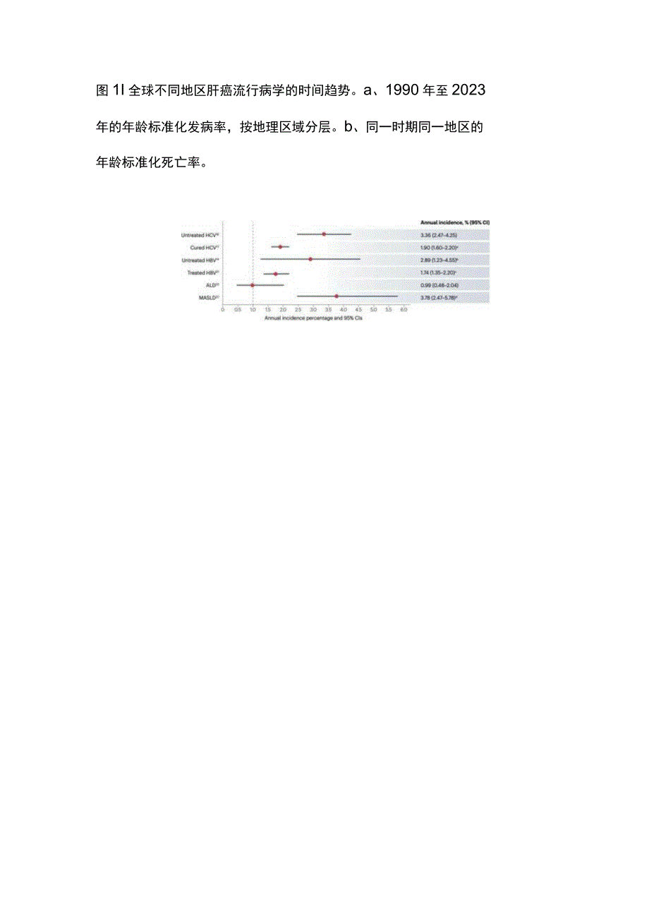 2023肝细胞癌流行病学全球趋势：筛查、预防和治疗.docx_第2页