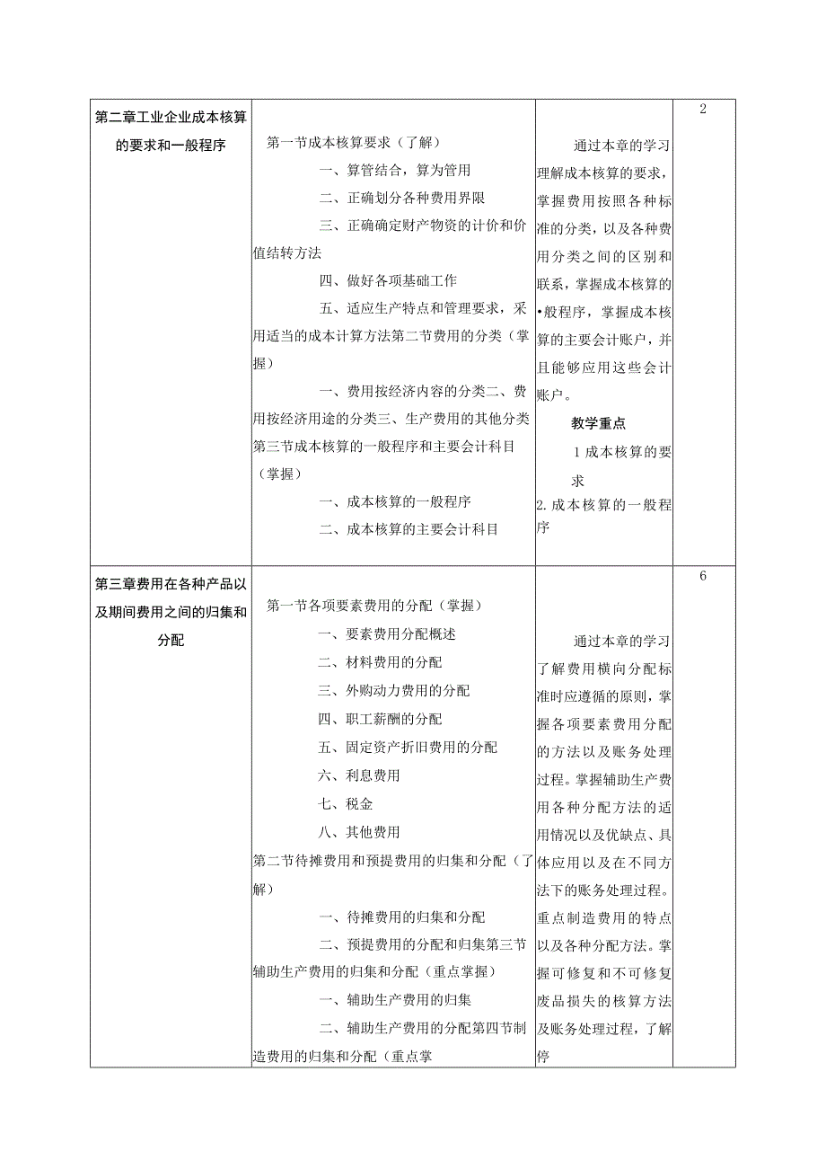 《成本会计》课程教学大纲.docx_第3页