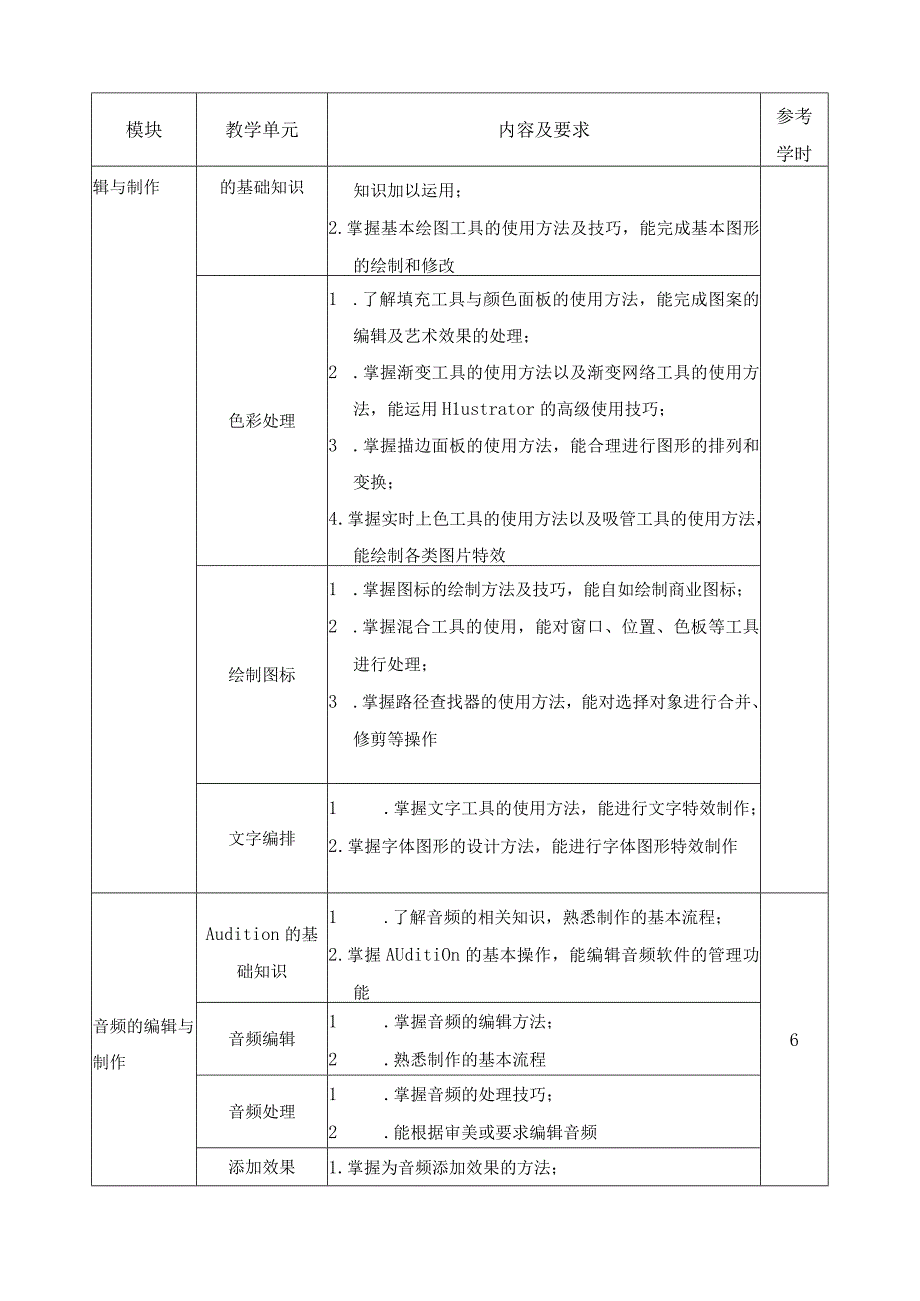 《数字媒体技术基础》课程标准.docx_第3页