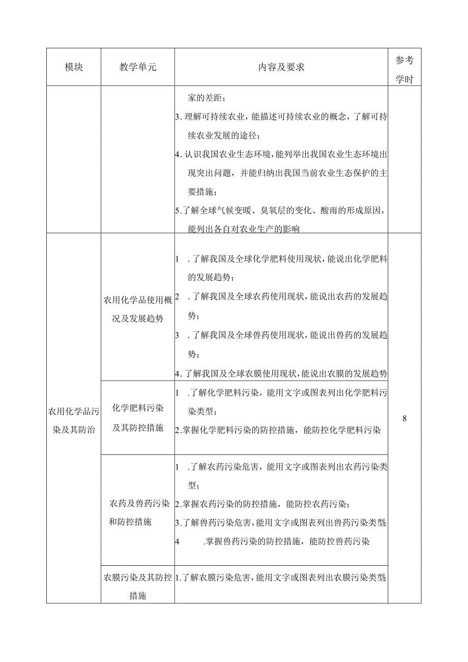 《农业生态环境保护》课程标准.docx_第3页