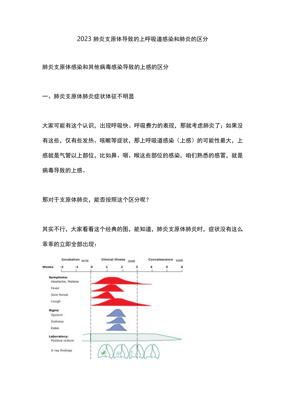 2023肺炎支原体导致的上呼吸道感染和肺炎的区分.docx_第1页