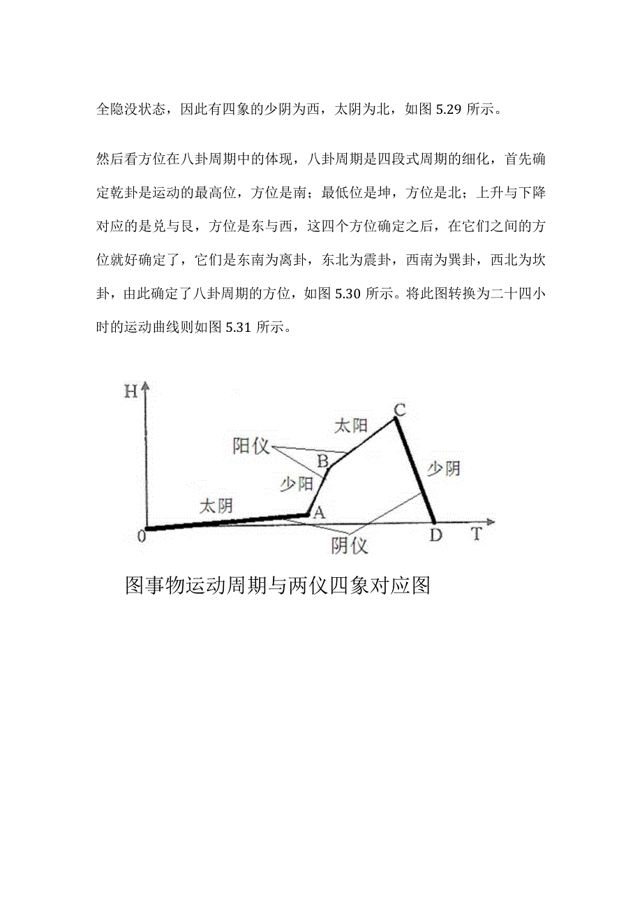 《易经新论》连载（125） 方位在周期中的体现.docx_第2页