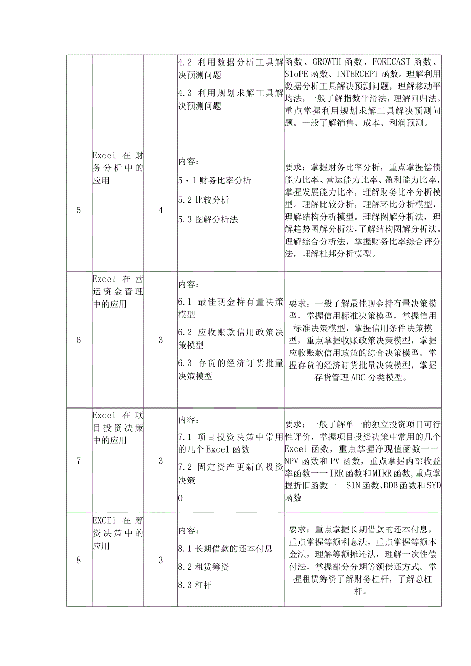 《EXCEL财务管理应用》课程教学大纲.docx_第3页