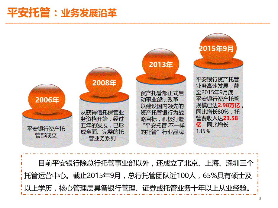 【打印】保险客户答谢活动ppt_托管综合金融服务共襄银信合作未来.pptx_第3页