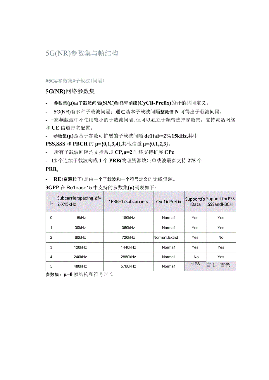 5G(NR)参数集与帧结构.docx_第1页