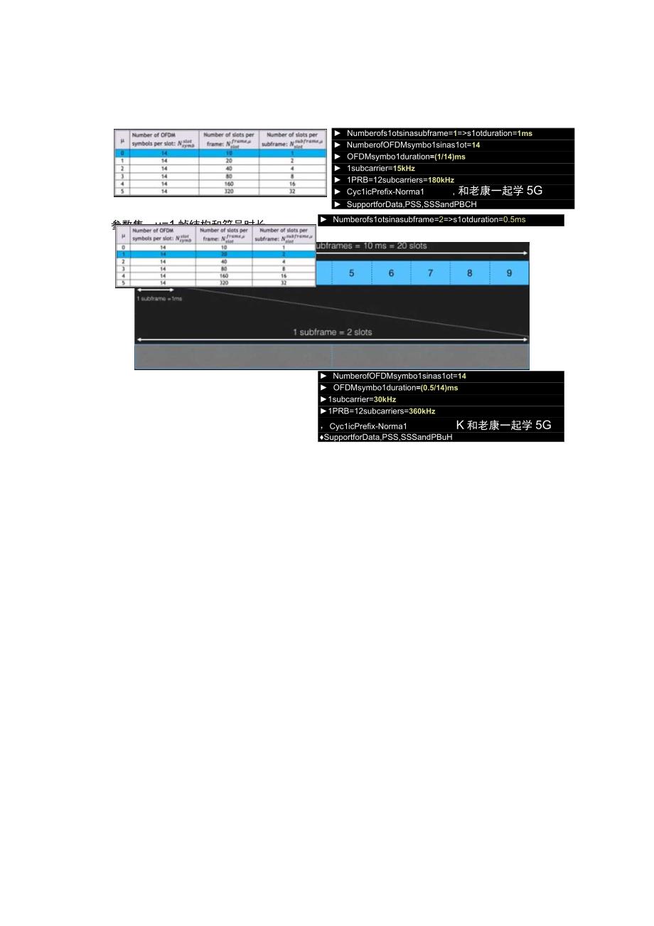 5G(NR)参数集与帧结构.docx_第2页