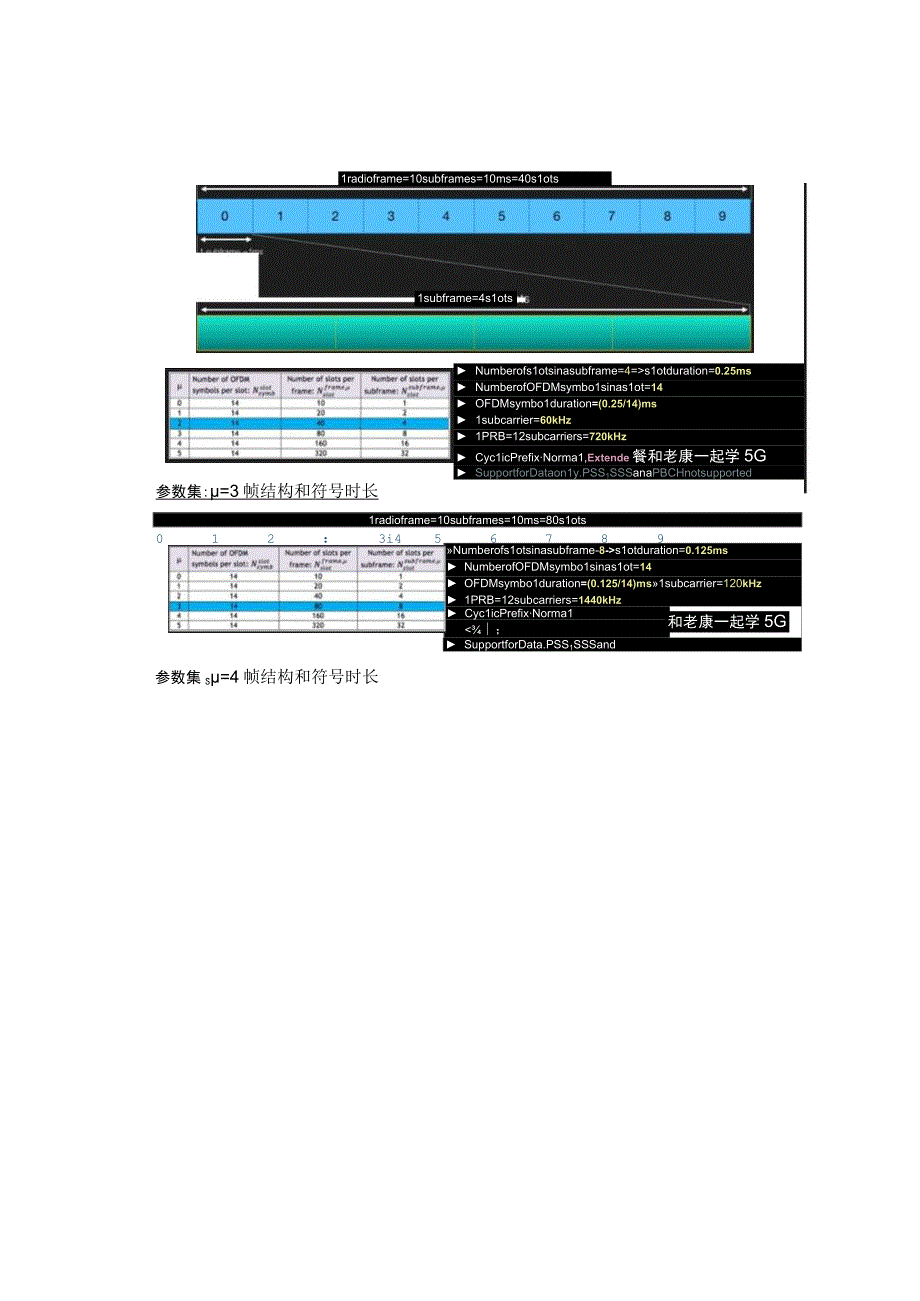 5G(NR)参数集与帧结构.docx_第3页