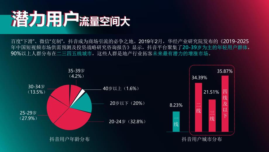 保利观潮抖音代运营方案.pptx_第3页