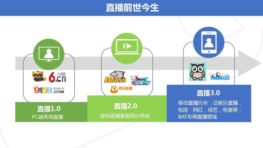 【直播方案】直播营销案例分析报告.pptx_第3页