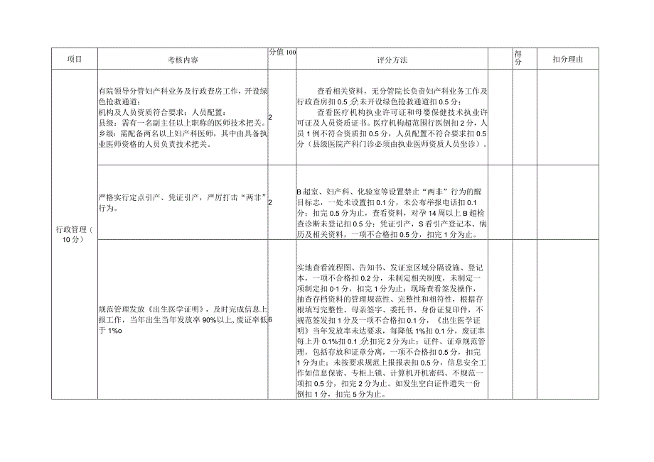 产科质控标准及评价表.docx_第2页