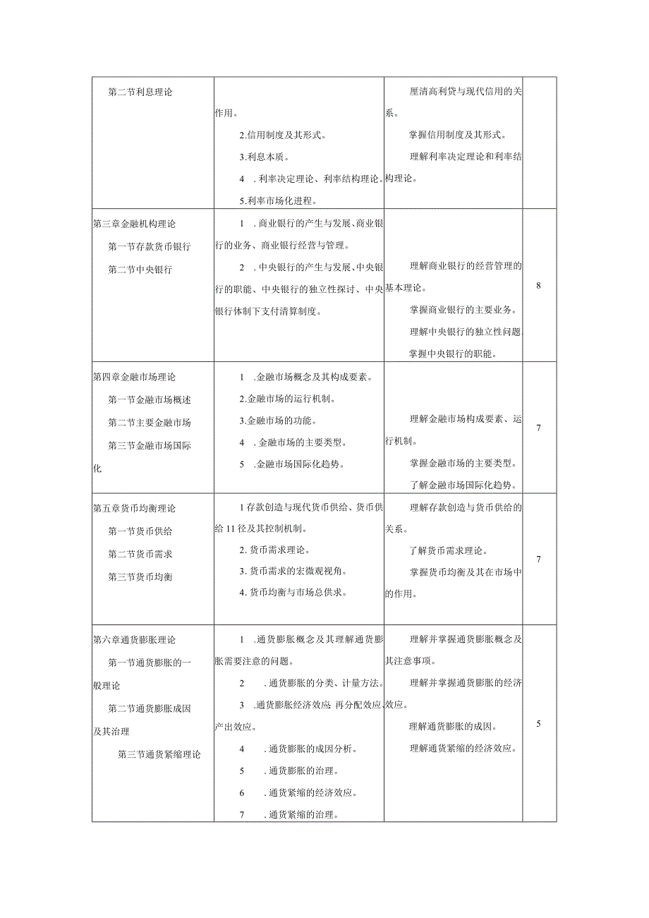 《金融学》课程教学大纲.docx_第3页