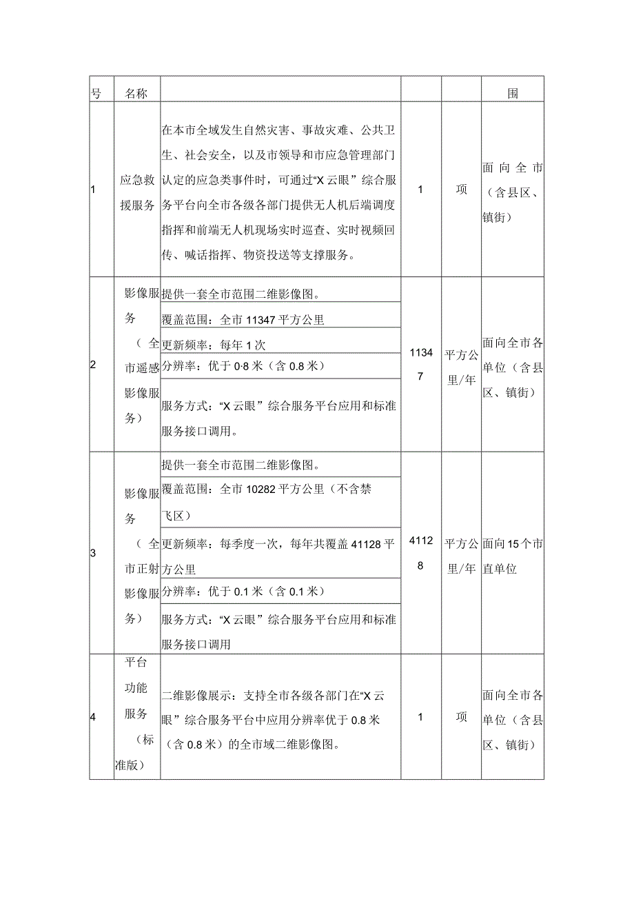 “X云眼”全方位社会感知体系—XX市“X云眼”市域应用示范服务项目采购需求.docx_第2页