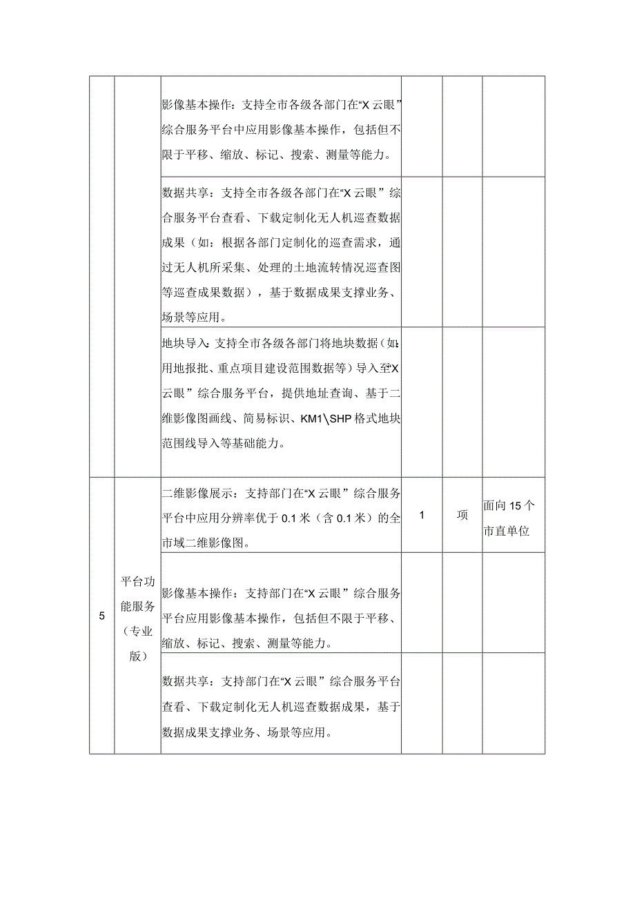 “X云眼”全方位社会感知体系—XX市“X云眼”市域应用示范服务项目采购需求.docx_第3页