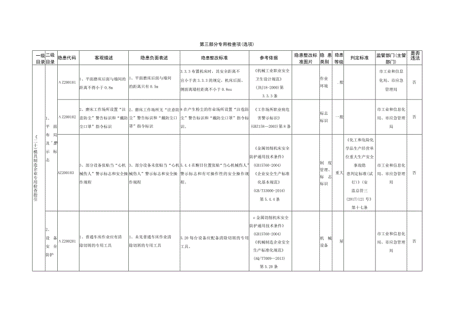 20、模具制造企业专用检查指引.docx_第1页