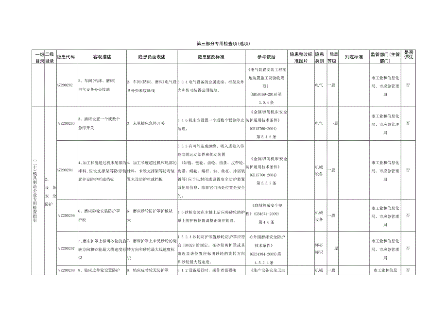 20、模具制造企业专用检查指引.docx_第2页